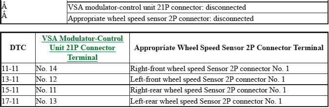 VSA System - Diagnostics